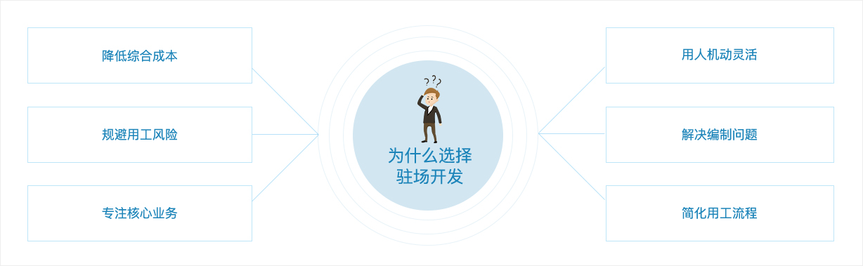 驻场服务.jpg
