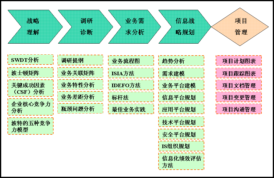 IT咨询流程图1.png