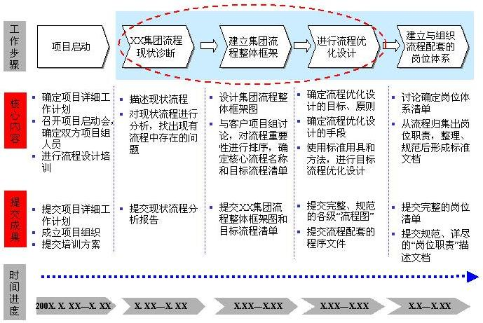 优化 后的IT咨询流程图.png