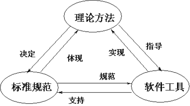 企业信息规划理论图.png
