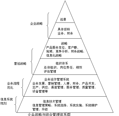 IT战略规划图.png